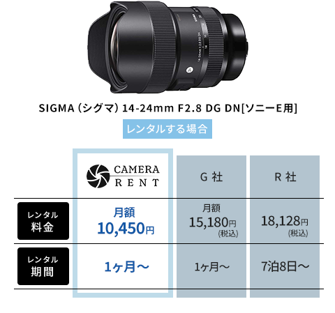 SIGMA（シグマ） 14-24mm F2.8 DG DN [ソニーE用]