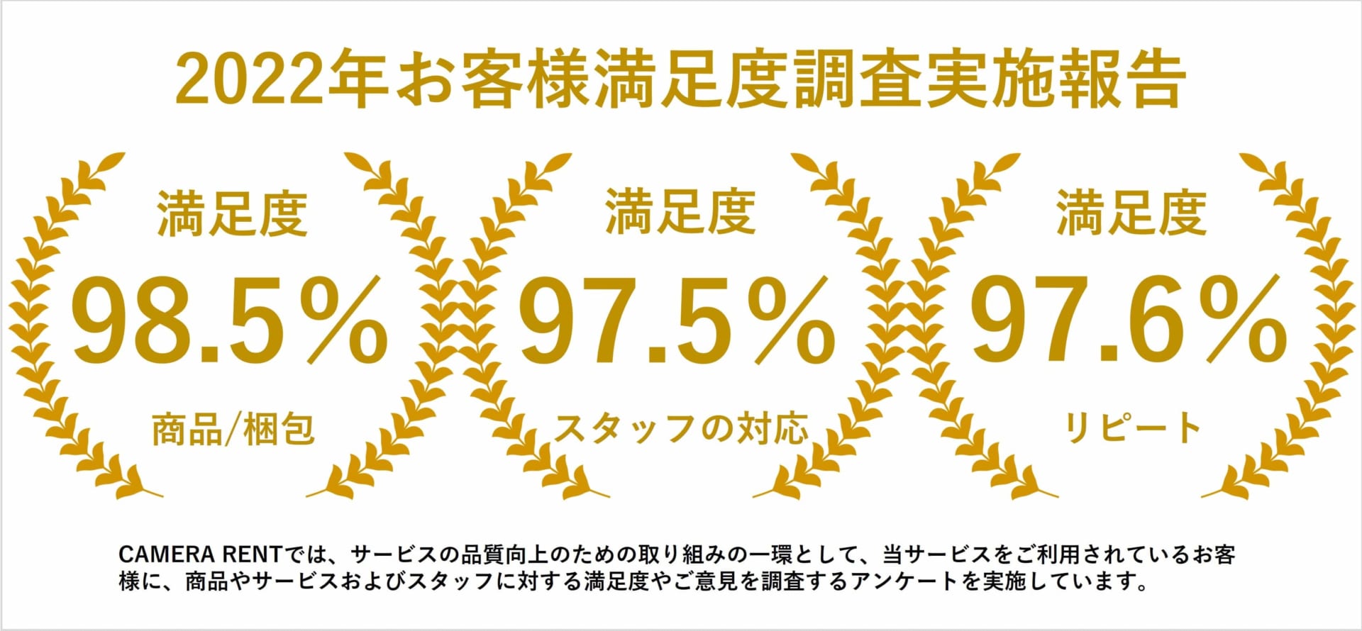 2020年度お客様満足度調査実施報告｜CAMERA RENT（カメラレント）