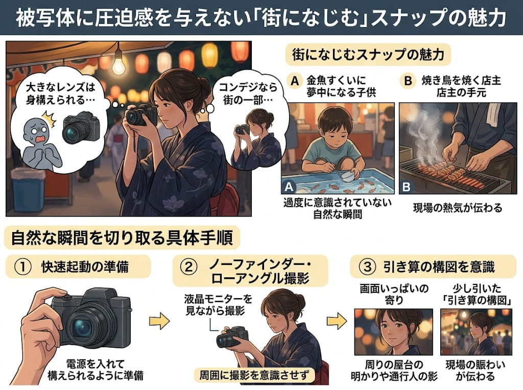 街になじむスナップ撮影の魅力を解説したイラスト