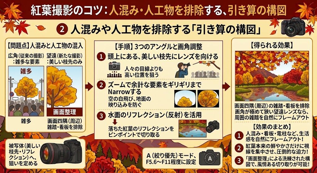 引き算の構図を解説したイラスト