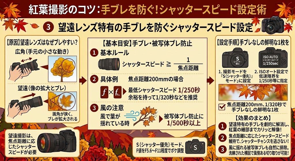 望遠撮影での手ブレ防止設定を解説したイラスト