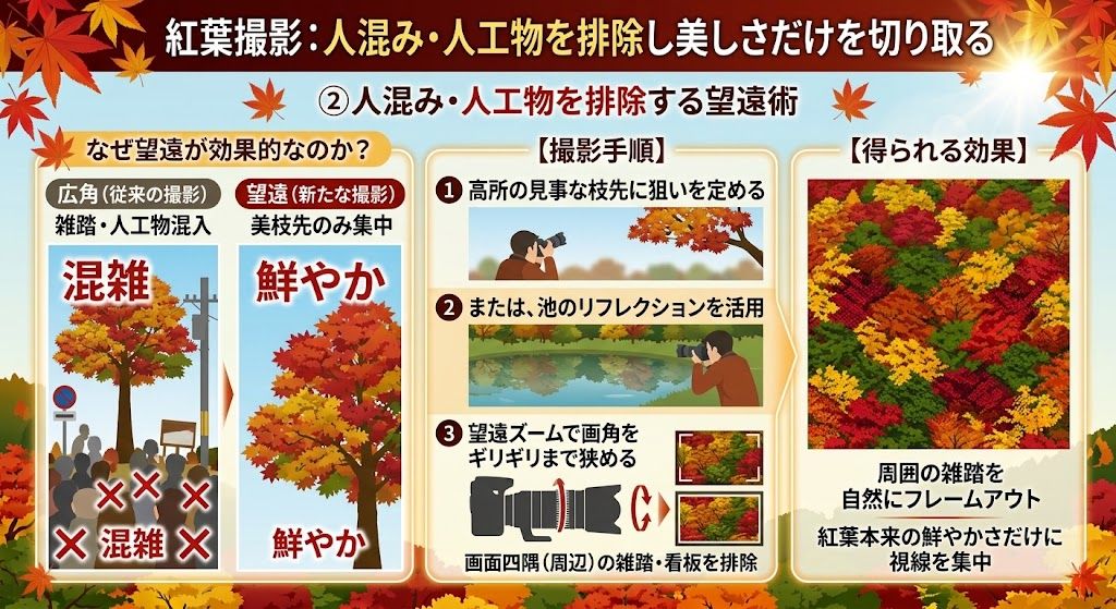 人混みや人工物を排除する構図の解説イラスト