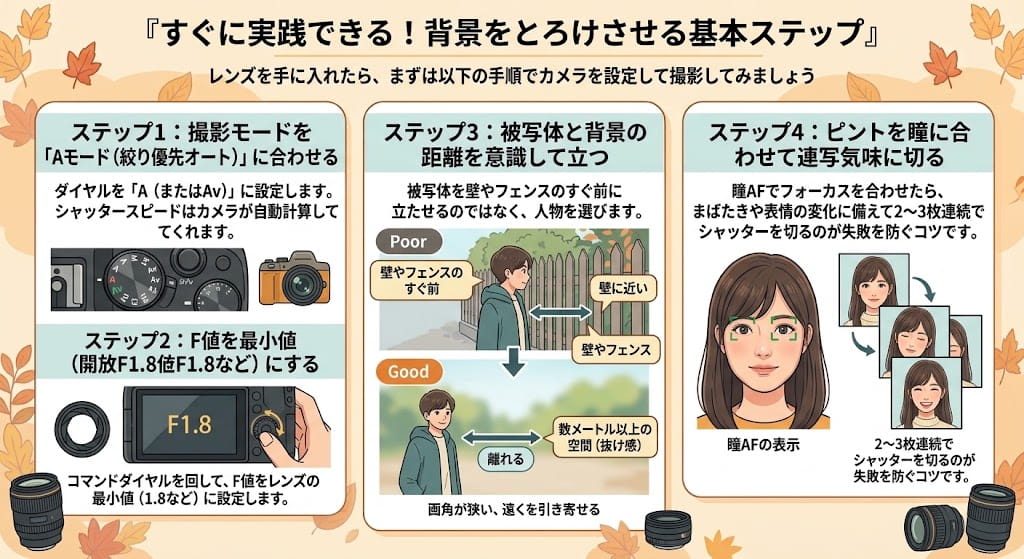 すぐに実践できる！背景をとろけさせる基本ステップを解説したイラスト