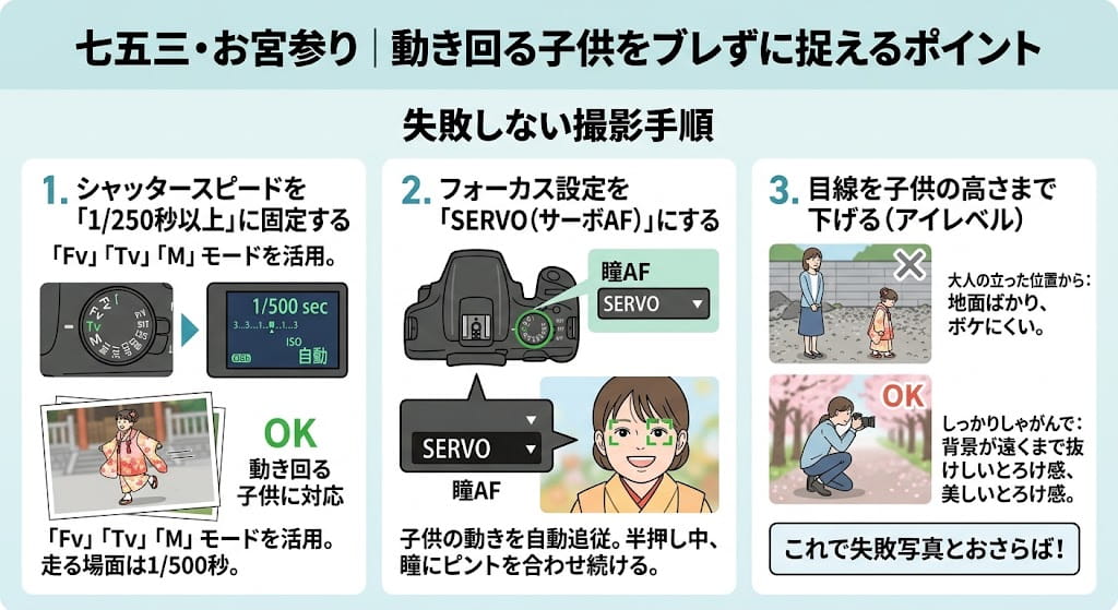 七五三・お宮参り｜動き回る子供をブレずに捉えるポイントを解説したイラスト