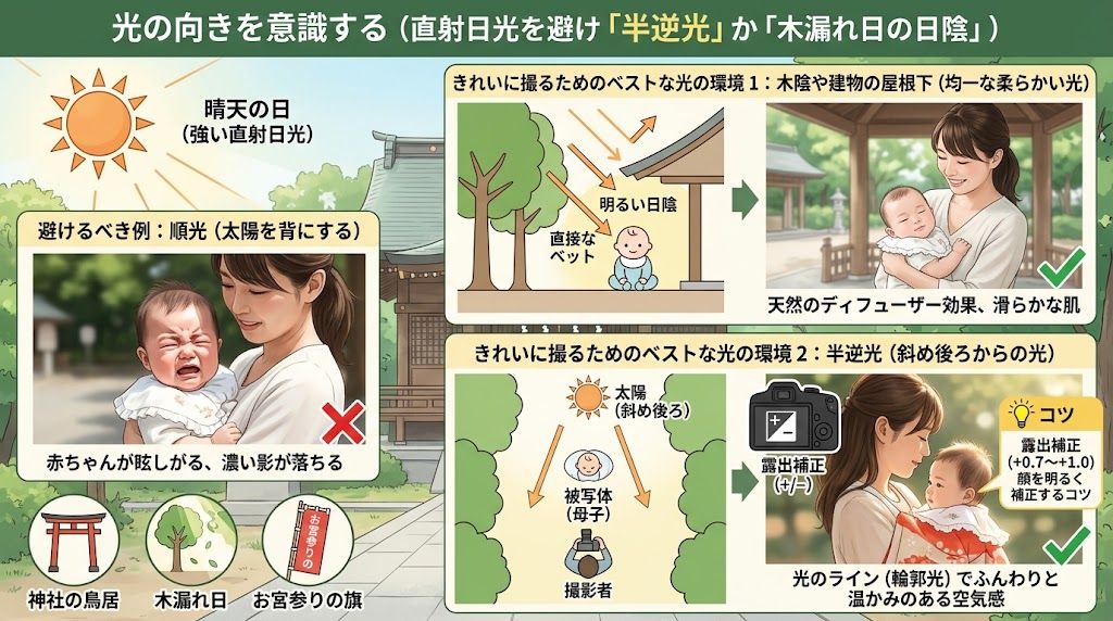 光の向き（半逆光・木漏れ日）の解説イラスト