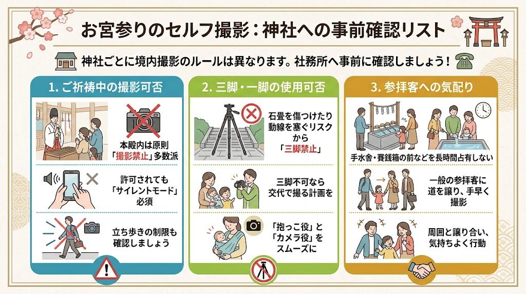 神社での撮影マナーと事前確認の解説イラスト