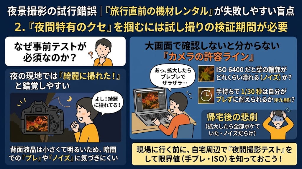 夜間撮影の試し撮り検証解説イラスト