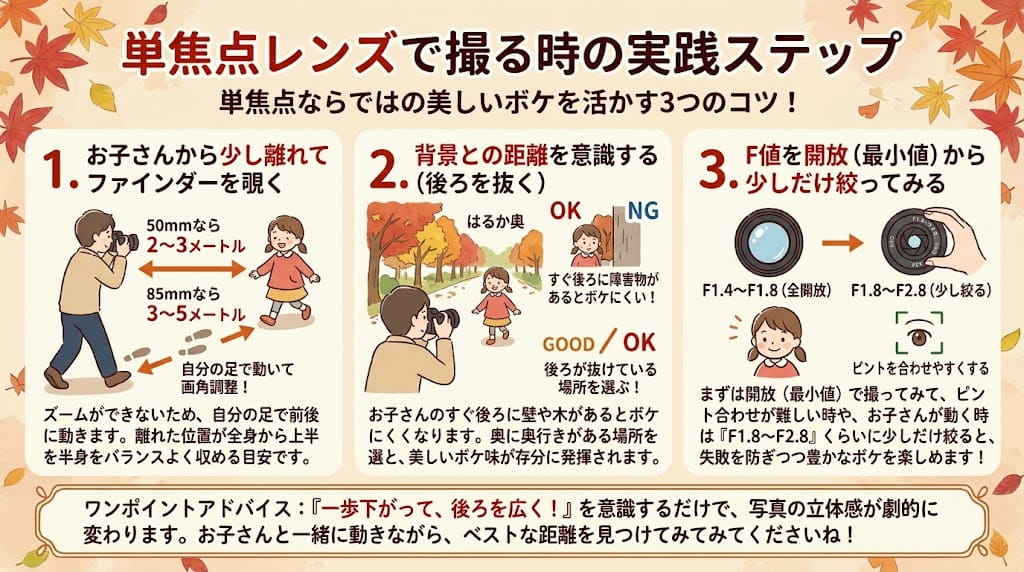 単焦点レンズで撮る時の実践ステップを解説したイラスト