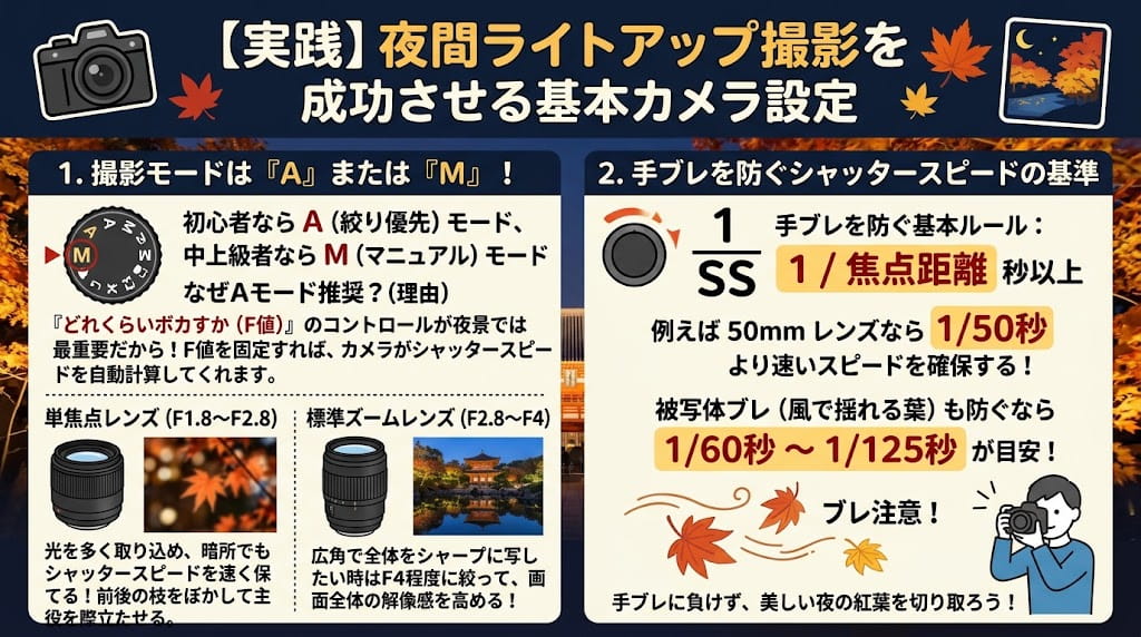 撮影モードの選択解説イラスト