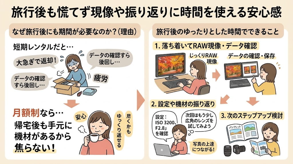 撮影後の振り返り解説イラスト