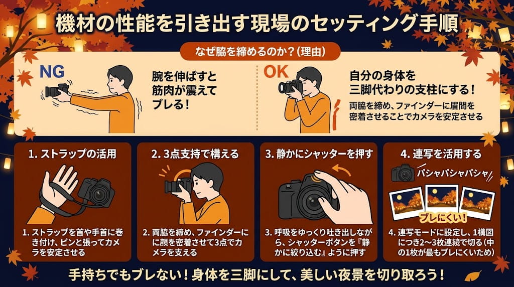 現場セッティング手順解説イラスト