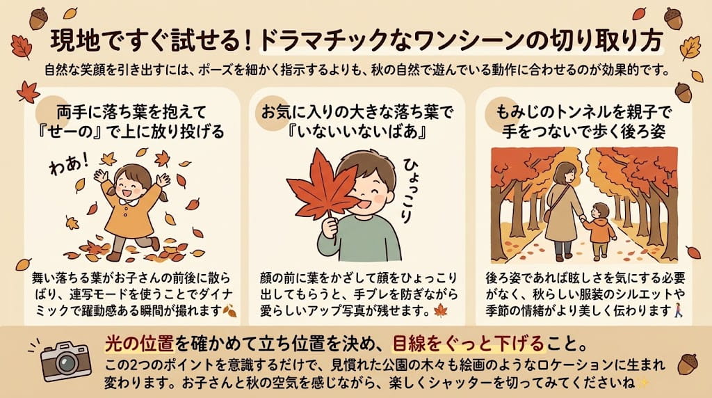 現地ですぐ試せるドラマチックなワンシーンの切り取り方を解説したイラスト